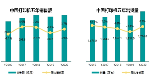 Xiamen IPRT Technology đã tham gia cuộc họp thường niên 2020-2021 của Ủy ban chuyên nghiệp máy in của Hiệp hội công nghiệp máy tính Trung Quốc